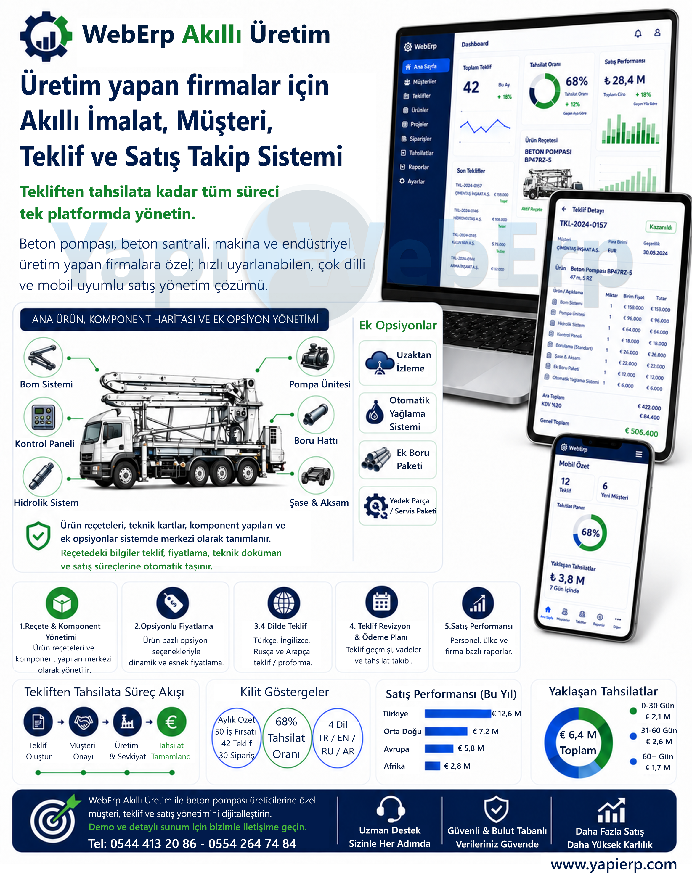 Yapı WebERP akıllı üretim ve satış yönetimi